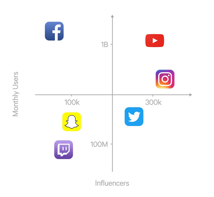 what is influencer marketing - social media influencers